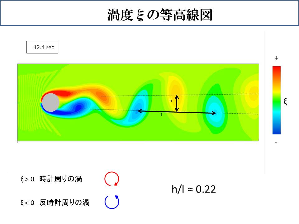 J}Q